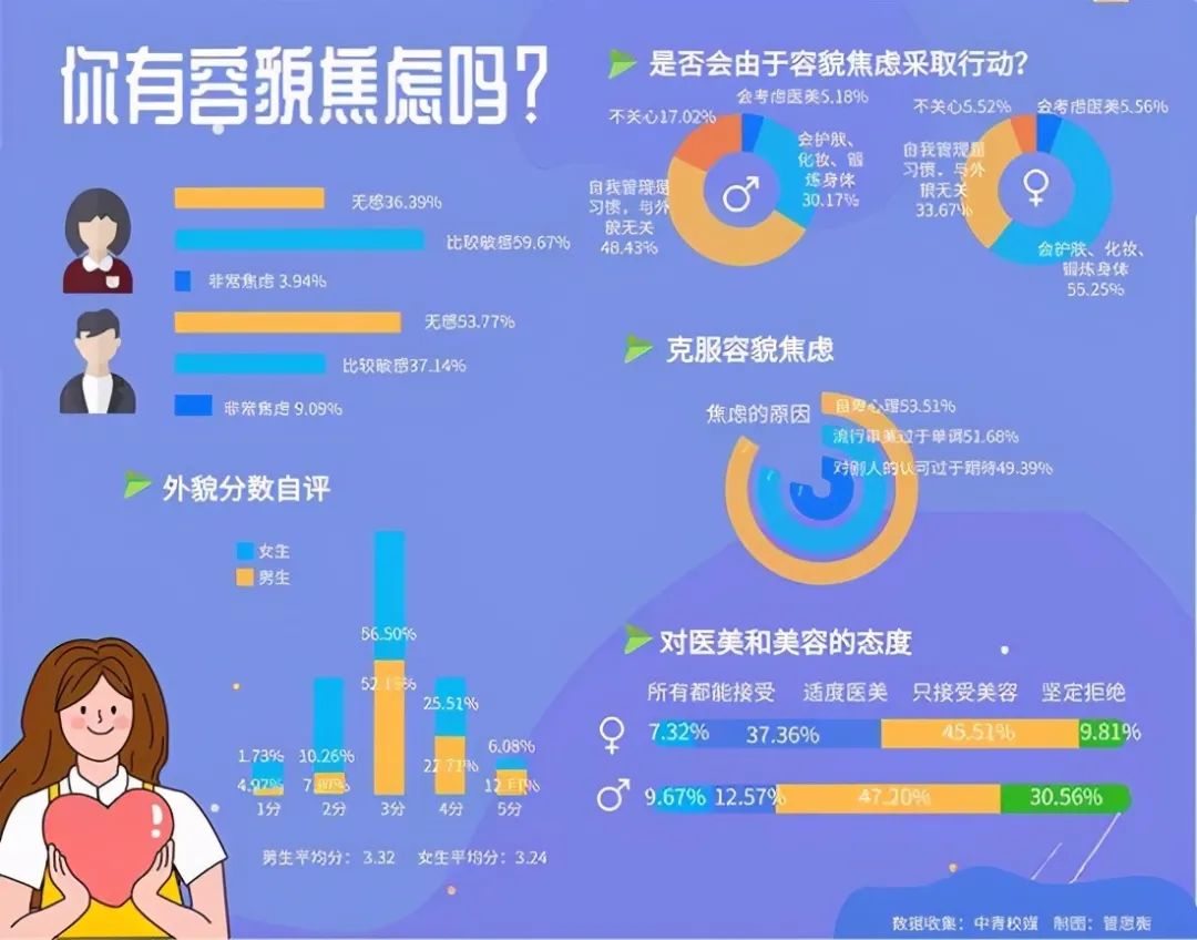 「容貌焦慮」化妝就是為了取悅別人嗎？