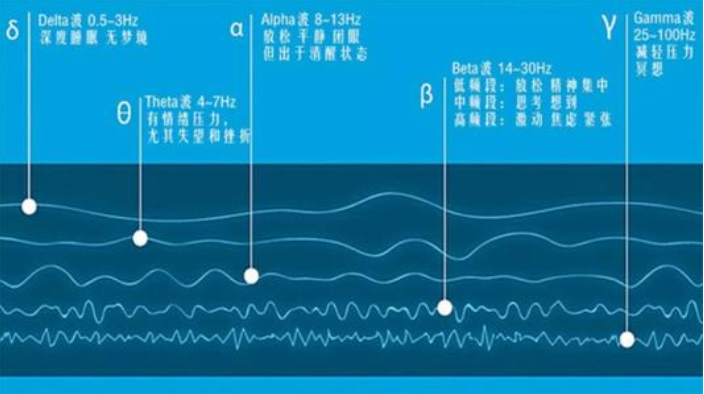 催眠揭秘：人為什么會被催眠？