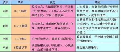 催眠揭秘：人為什么會被催眠？