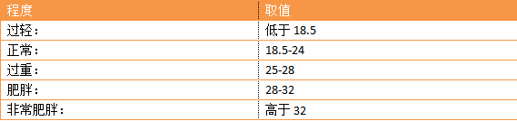 全網討論的身材焦慮是什么？我們該怎么辦？