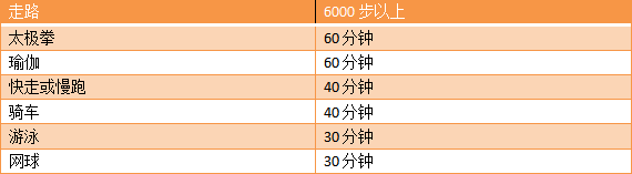 全網討論的身材焦慮是什么？我們該怎么辦？