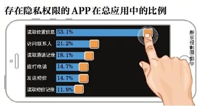 滴滴如何用心理手段讓我們心甘情愿透露個(gè)人隱私