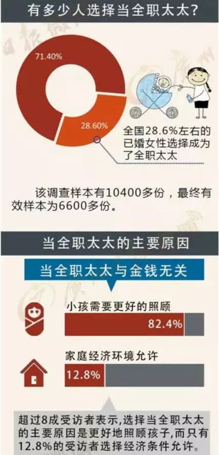 全職太太思想上的獨立不是性格上的孤立
