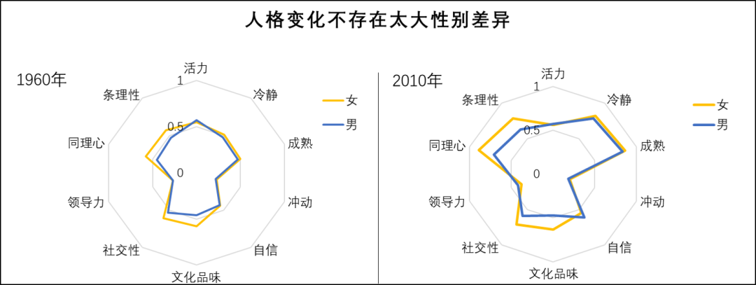 多年以后我們的性格會(huì)改變嗎？