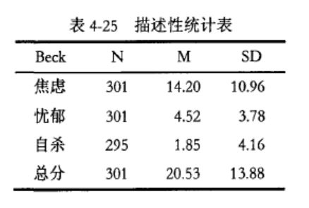 內(nèi)向的人更容易自殺嗎？