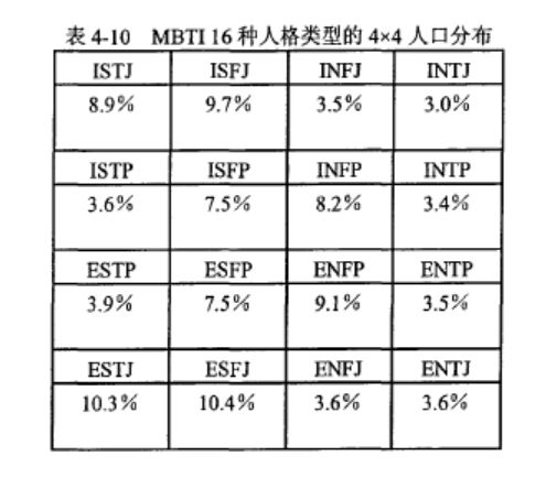 內(nèi)向的人更容易自殺嗎？