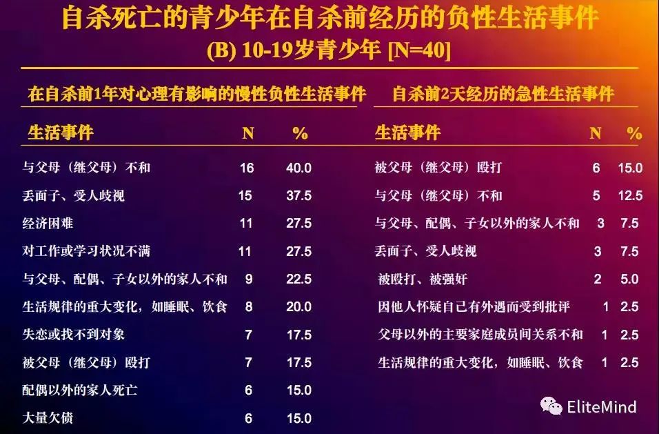 防止孩子抑郁與自殺，從父母的科學(xué)理解開(kāi)始