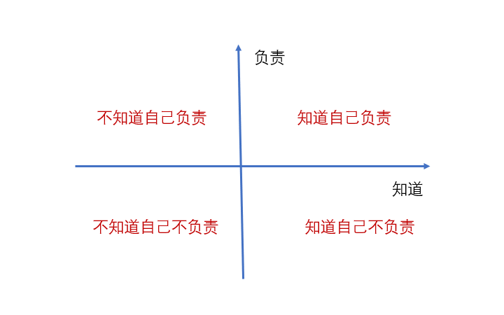怎么才能成為一個(gè)負(fù)責(zé)任的人