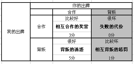 好人有好報(bào)的論證