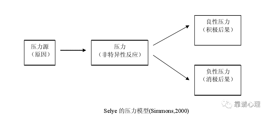 被遮掩在負(fù)性壓力背后的良性壓力
