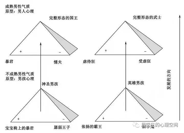 一個(gè)男孩如何成長(zhǎng)為成熟的男人