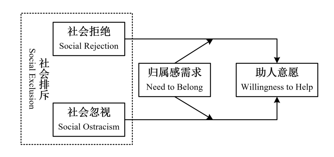 被別人孤立和排斥后，你會(huì)繼續(xù)幫助別人嗎？