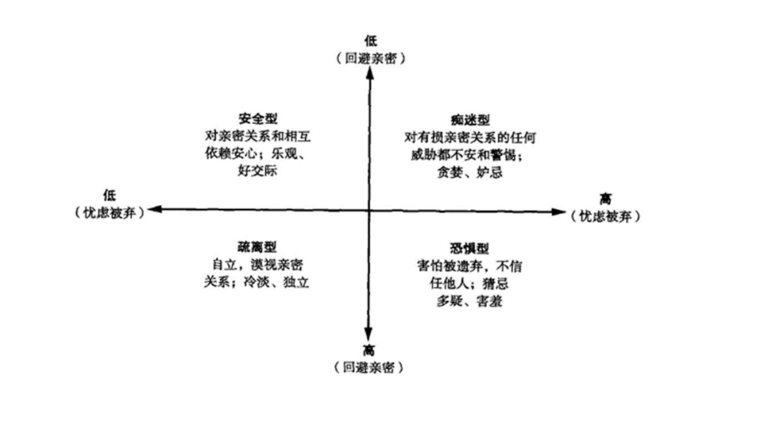 遇見(jiàn)未來(lái)的你，當(dāng)你老了你會(huì)依戀誰(shuí)？