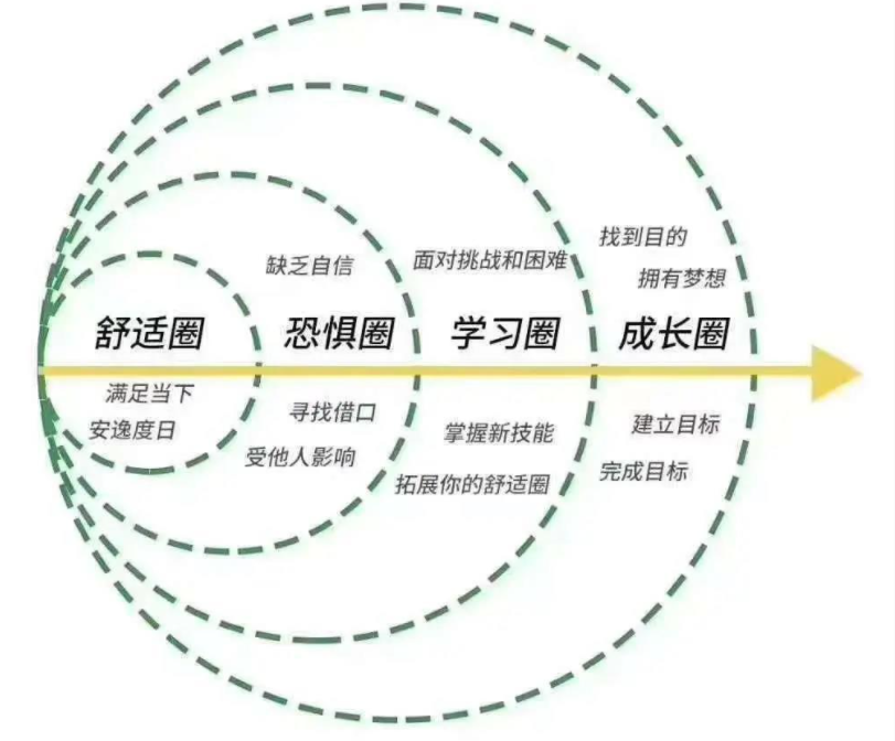 培養(yǎng)這10個習慣，你會比現(xiàn)在的自己更聰明，更有智慧
