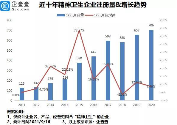 1.8億國(guó)人需要治療，相關(guān)企業(yè)卻不足8000
