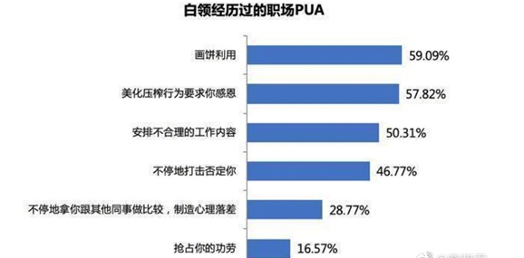 去TM的職場PUA