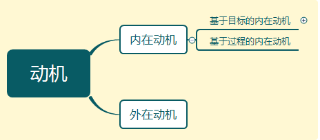 破局“拖延癥”：從驅(qū)動“正確的”內(nèi)在動機(jī)開始