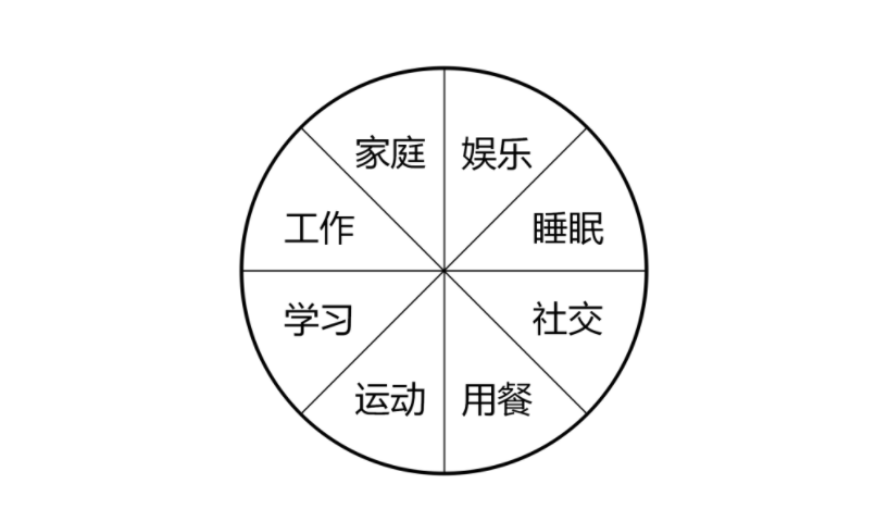 內心越慌亂，你越要修煉這4件事