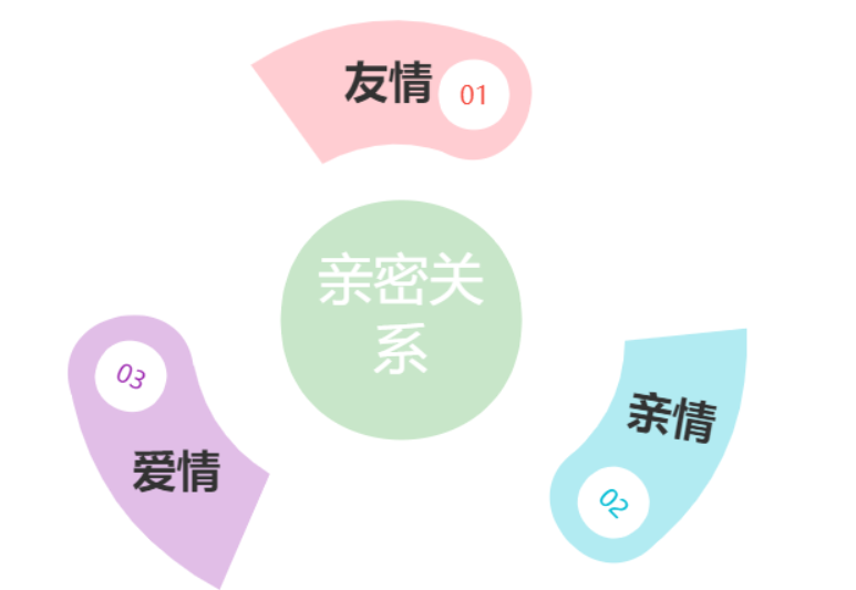 回避、渣和不愛之間的區(qū)別