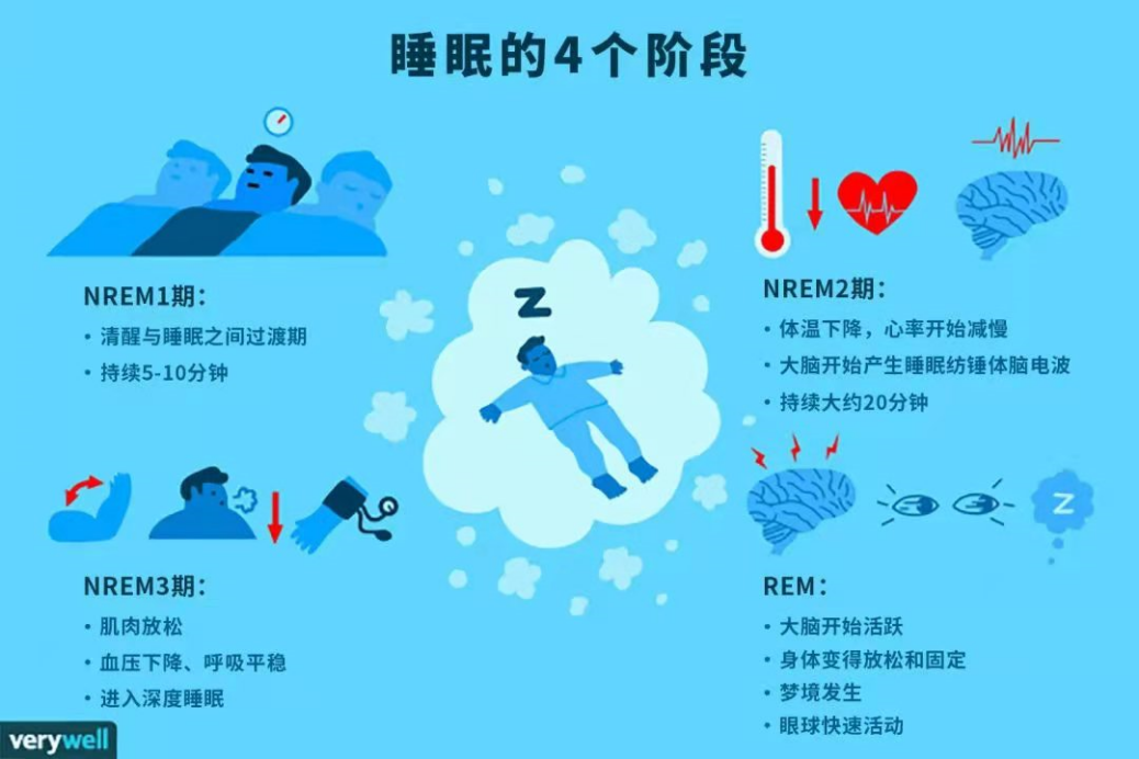 越想睡越睡不著，如何跟失眠說再見？
