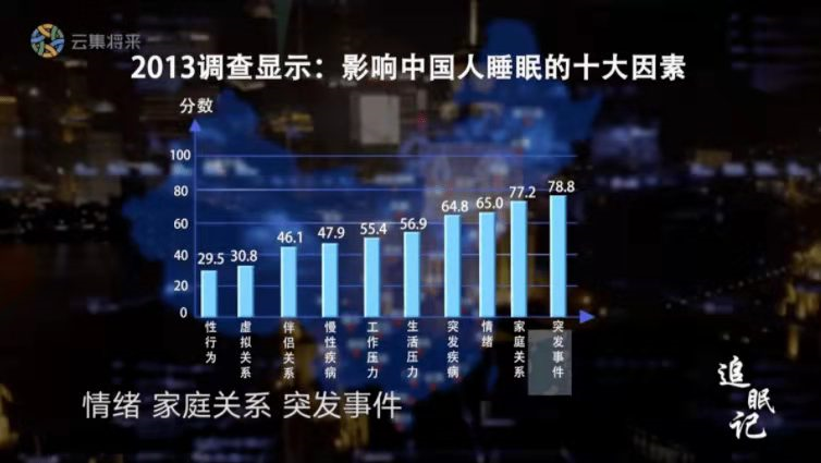 越想睡越睡不著，如何跟失眠說再見？